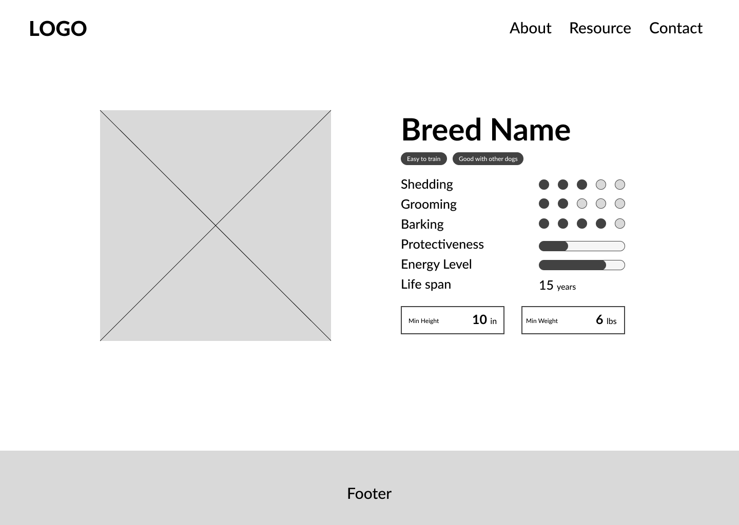 Doggiepedia wireframe
